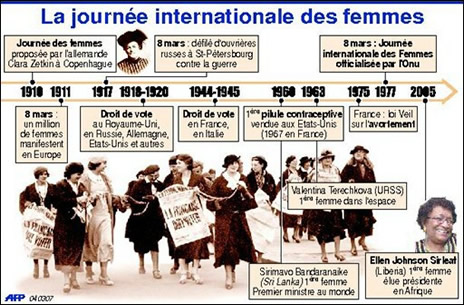 Schaerbeek Journée des Femmes 1